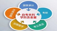 2020年在职研究生什么时候报名？怎么报名？