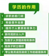 自学考试政策改革之后到底发生了怎样翻天覆地的变化呢