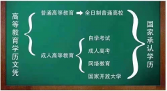 浅析：成人高考、自浅析：成人高考、自学考试、开放大学、远程教育等学历之间的区别之一