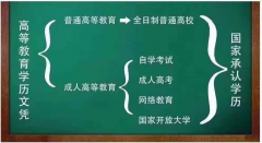 全日制与成人学历的不同	