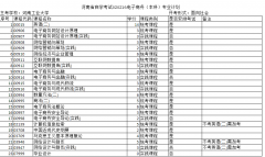 自考电子商务