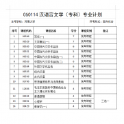 2021年河南自考报名有哪些热门专业