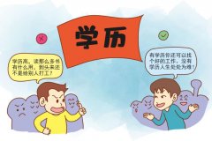 你觉得学历重要吗