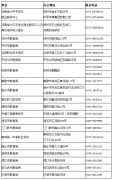 河南省中等职业教育学历认证受理须知