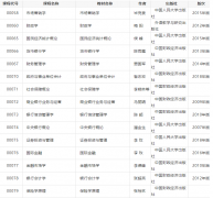 2019年河南省自学考试使用教材（一）