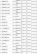 河南省自学考试停考专业一览表（四）
