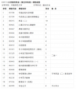 040112小学教育专业（独立本科段）课程设置