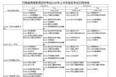 河南省高等教育自学考试2020年上半年报名考试日