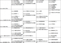 河南省高等教育自学考试2020年上半年报名考试日