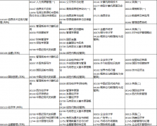 河南省高等教育自学考试2020年上半年报名考试日