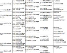 河南省高等教育自学考试2020年上半年报名考试日