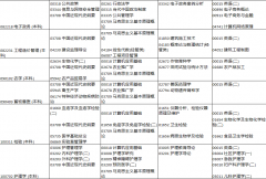 河南省高等教育自学考试2020年上半年报名考试日