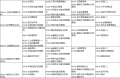 河南省高等教育自学考试2020年上半年报名考试日
