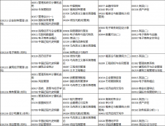 河南省高等教育自学考试2020年上半年报名考试日