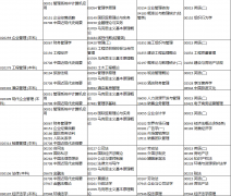 河南省高等教育自学考试2020年上半年报名考试日