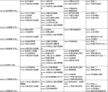 河南省高等教育自学考试2020年上半年报名考试日