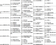 河南省高等教育自学考试2020年上半年报名考试日