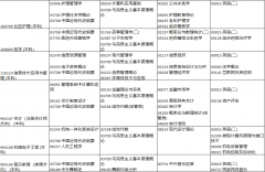 河南省高等教育自学考试2020年上半年报名考试日