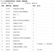 河南大学自考本科汉语言文学专业设置及就业前