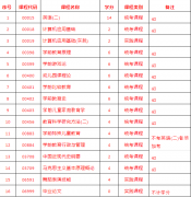 040102学前教育（独立本科段）专业计划