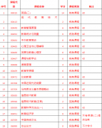 040108教育学（本科段）专业计划