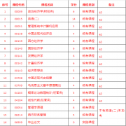 020115经济学（独立本科段）专业计划
