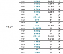 河南大学专业简介