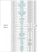 郑州大学专业简介