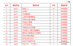 河南自考本科|020123工商行政管理