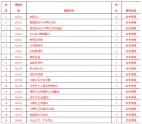 020106金融（独立本科段）专业计划