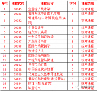 020110国际贸易（独立本科段）专业计划