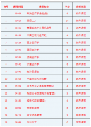 020115经济学（独立本科段）专业计划