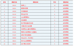 020123工商行政管理（独立本科段）专业计划