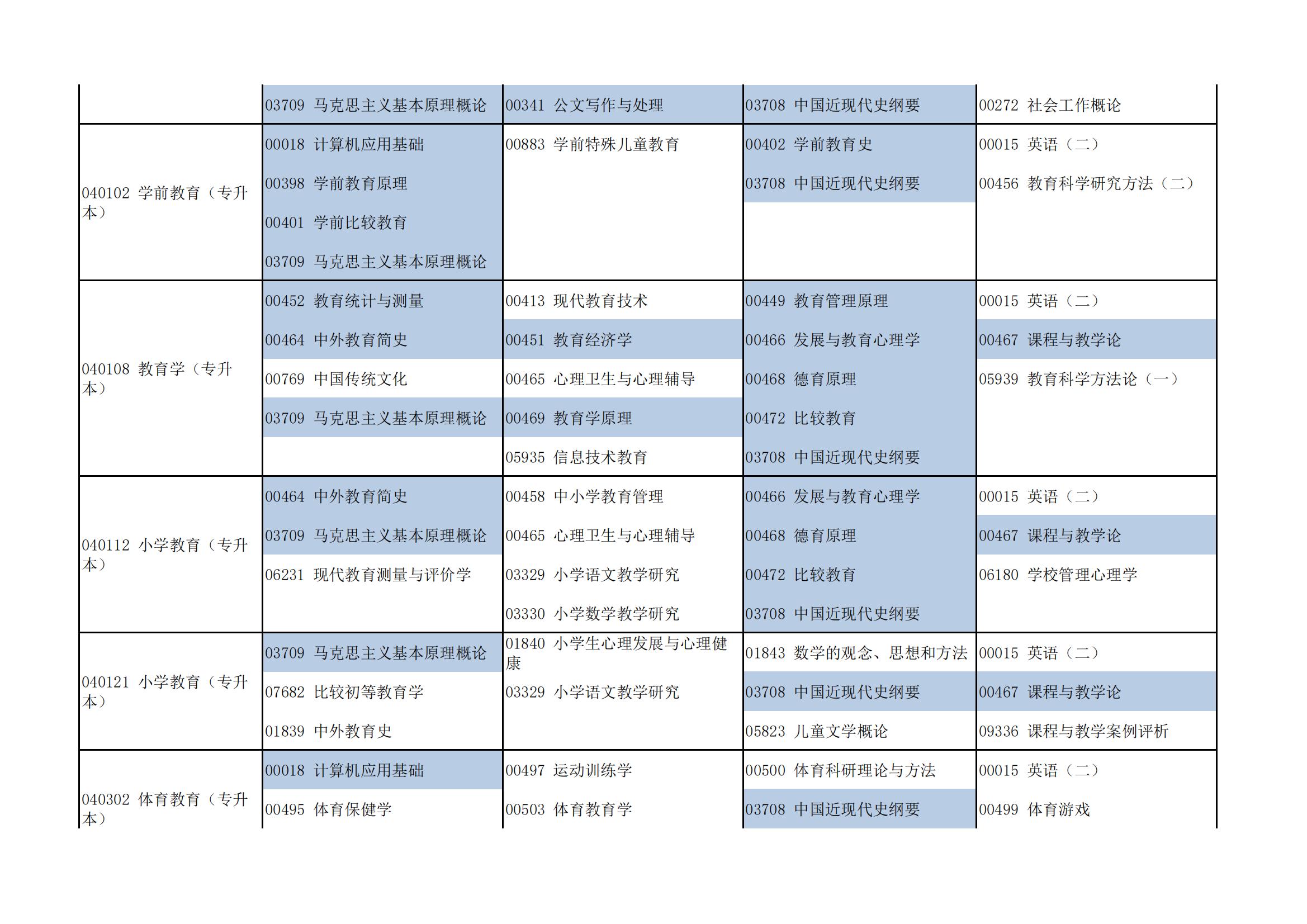 河南省高等教育自学考试2024年上半年考试日程安排_08