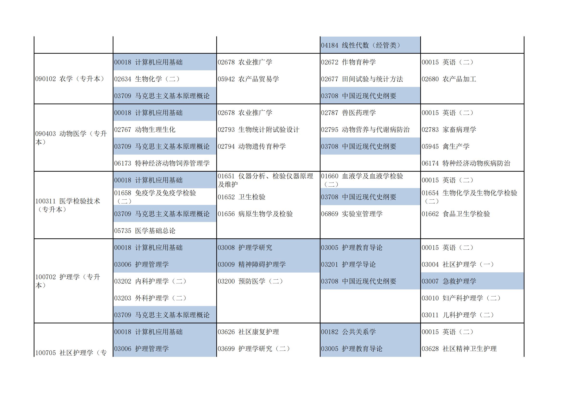 河南省高等教育自学考试2024年上半年考试日程安排_15